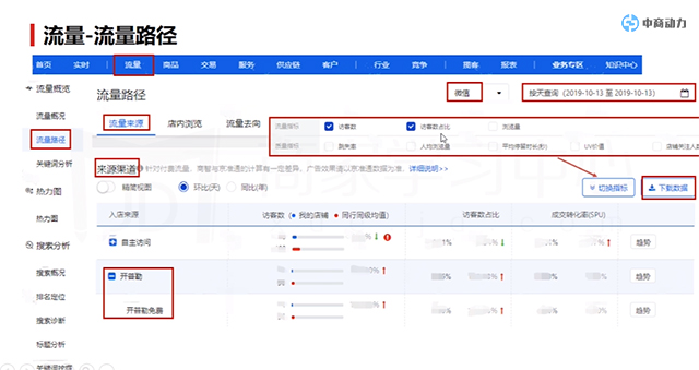京东商智高级版的开普勒小程序的基础操作