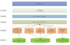 京东新店引流的10大要素