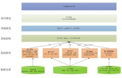 京东新店引流的10大要素