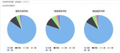 京东店铺评分的重要性