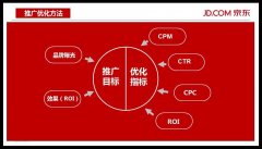 4个原因告诉你，为什么你的京东店越来越惨淡？