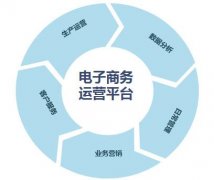京东店铺怎样留住老顾客？